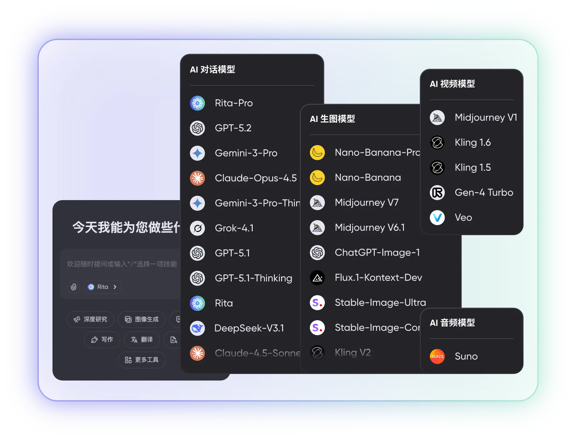 全面多样的人工智能模型